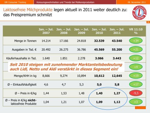 Stark am Markt - Thementag Milch - Amt für Ernährung ...