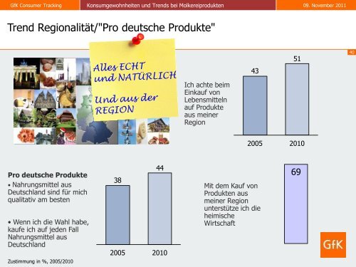 Stark am Markt - Thementag Milch - Amt für Ernährung ...