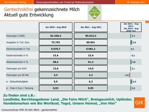 Stark am Markt - Thementag Milch - Amt für Ernährung ...