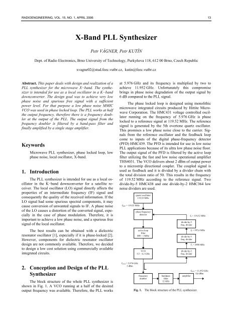 X-Band PLL Synthesizer - Radioengineering