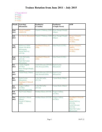 Trainee rotation 2011-2015