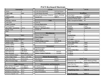 Autocad Keyboard Shortcuts