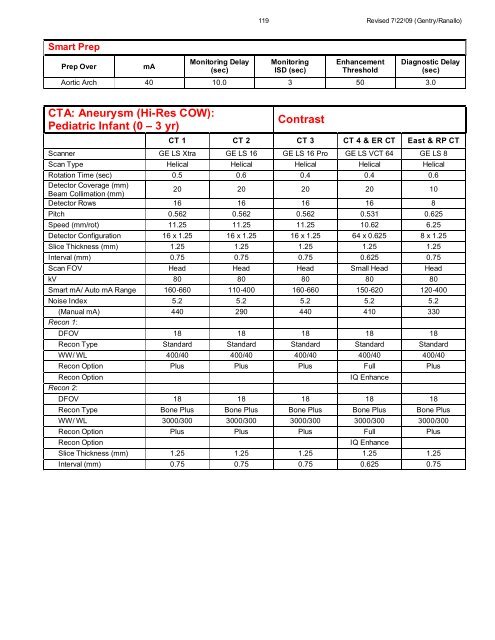 CT Protocols: (Brain, ENT, Spine, Vascular) - Department of Radiology