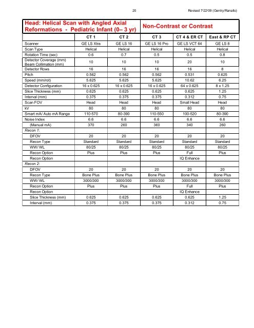 CT Protocols: (Brain, ENT, Spine, Vascular) - Department of Radiology