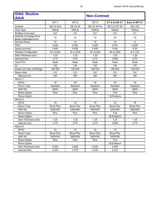 CT Protocols: (Brain, ENT, Spine, Vascular) - Department of Radiology