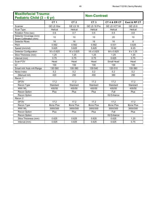 CT Protocols: (Brain, ENT, Spine, Vascular) - Department of Radiology