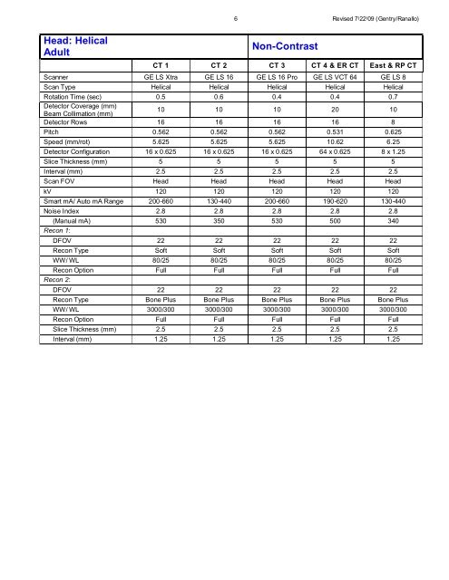 CT Protocols: (Brain, ENT, Spine, Vascular) - Department of Radiology