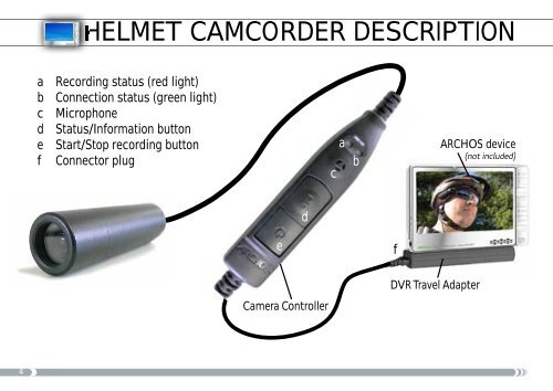Archos Helmet Camcorder - Radio Shack