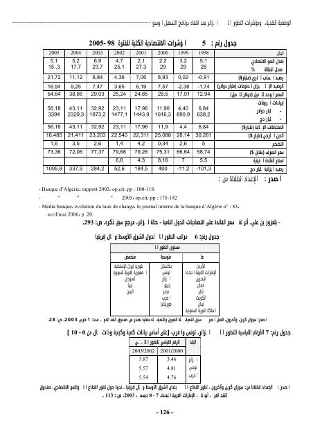 El-BAHITH REVIEW Number 06 _ University Of Ouargla Algeria