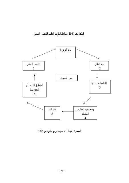 El-BAHITH REVIEW Number 06 _ University Of Ouargla Algeria