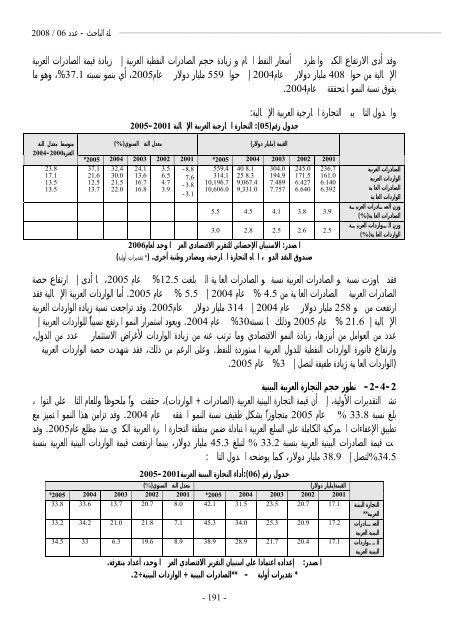 El-BAHITH REVIEW Number 06 _ University Of Ouargla Algeria