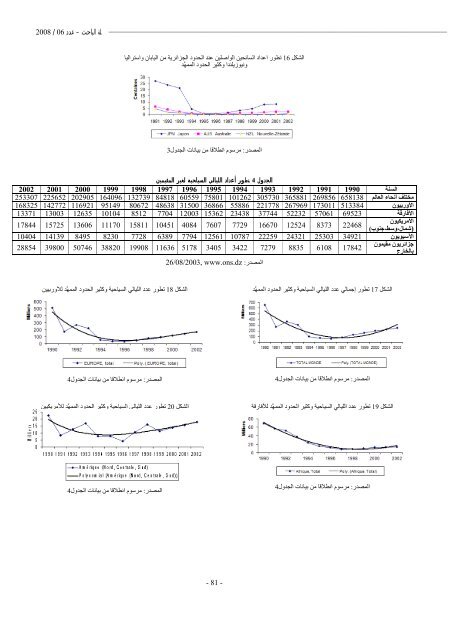 El-BAHITH REVIEW Number 06 _ University Of Ouargla Algeria