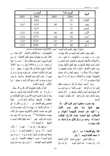 El-BAHITH REVIEW Number 05 _ University Of Ouargla Algeria