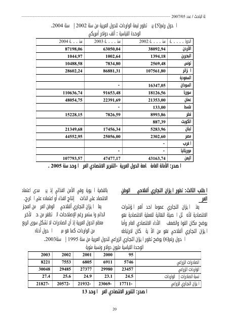 El-BAHITH REVIEW Number 05 _ University Of Ouargla Algeria