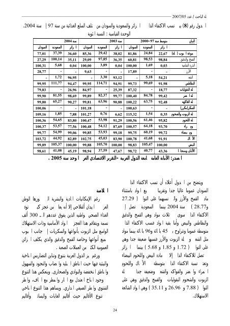 El-BAHITH REVIEW Number 05 _ University Of Ouargla Algeria