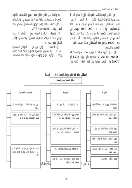 El-BAHITH REVIEW Number 05 _ University Of Ouargla Algeria