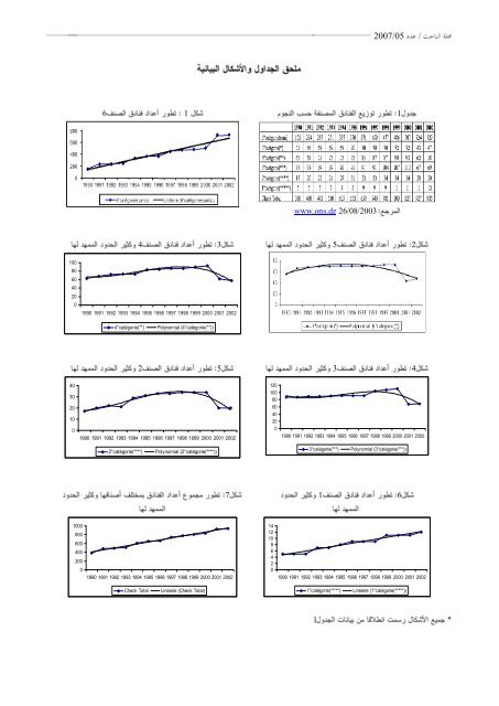 El-BAHITH REVIEW Number 05 _ University Of Ouargla Algeria