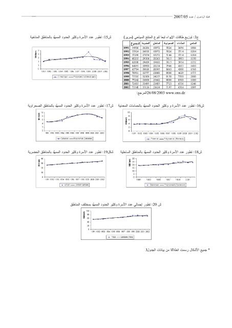 El-BAHITH REVIEW Number 05 _ University Of Ouargla Algeria