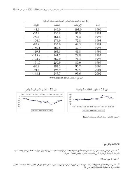 El-BAHITH REVIEW Number 05 _ University Of Ouargla Algeria