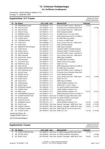 Ergebnis StraÃenpreis U17 2009 - Radpuls.at