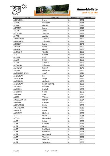 Anmeldeliste Wildon 2008 - 2008.09.03_Rev02.xlsx