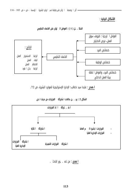 El-BAHITH REVIEW Number 03 _ University Of Ouargla Algeria