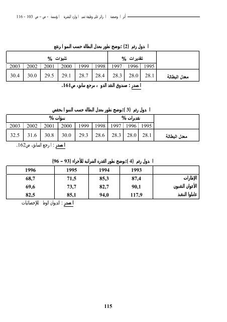 El-BAHITH REVIEW Number 03 _ University Of Ouargla Algeria