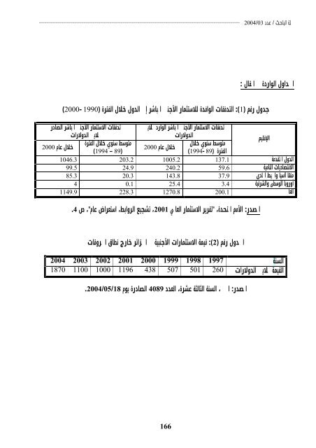 El-BAHITH REVIEW Number 03 _ University Of Ouargla Algeria