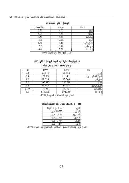 El-BAHITH REVIEW Number 03 _ University Of Ouargla Algeria