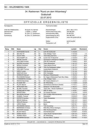 Radrennen 2012 - SC Wilzenberg