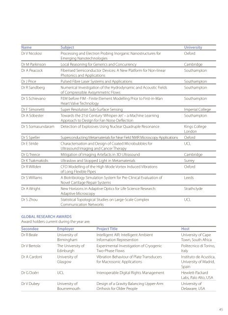 Annual Report - Royal Academy of Engineering