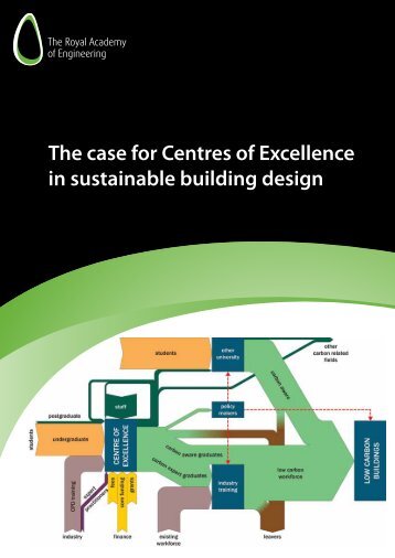 The case for Centres of Excellence in sustainable building design