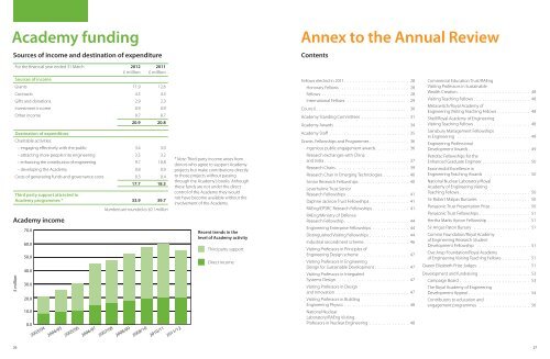 RAE Annual review - Cover - Royal Academy of Engineering