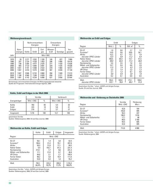 PDF (4,2 MB) - RAG Deutsche Steinkohle AG