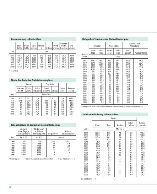 PDF (4,2 MB) - RAG Deutsche Steinkohle AG