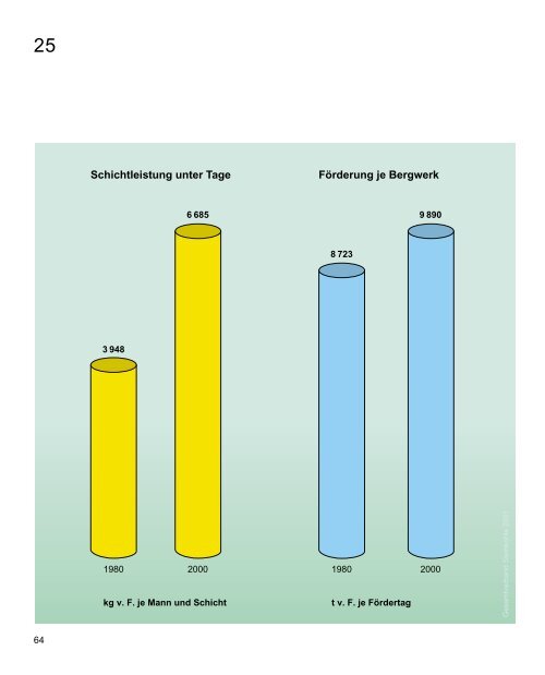 PDF (3.6 MB) - RAG Deutsche Steinkohle AG