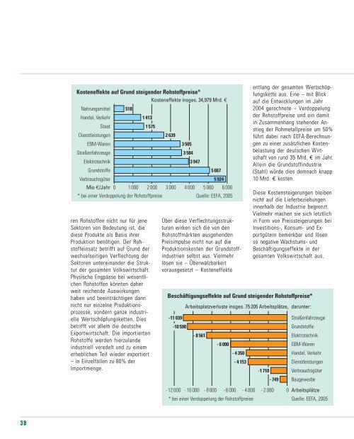 PDF (2.3 MB) - RAG Deutsche Steinkohle AG