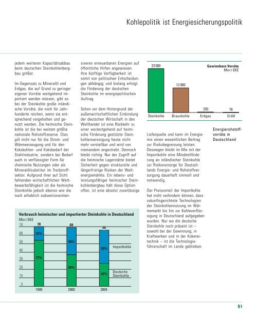 PDF (2.3 MB) - RAG Deutsche Steinkohle AG