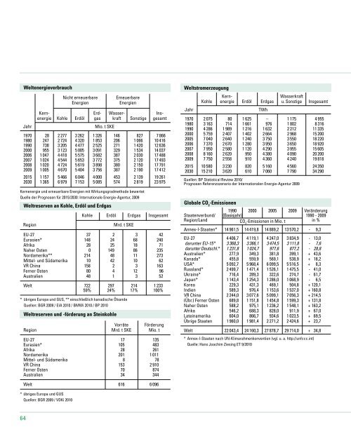 PDF (7 MB) - RAG Deutsche Steinkohle AG