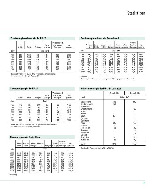 PDF (7 MB) - RAG Deutsche Steinkohle AG