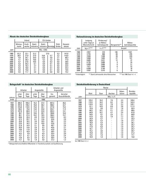 PDF (7 MB) - RAG Deutsche Steinkohle AG