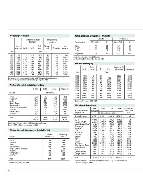 Globalisierung - RAG Deutsche Steinkohle AG