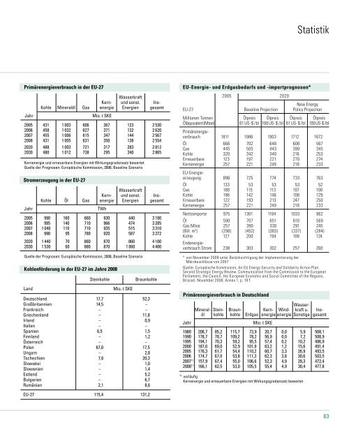 Globalisierung - RAG Deutsche Steinkohle AG