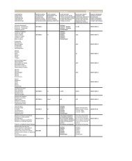 tolleranze dimensionali Conforme dimensions ... - Ragno