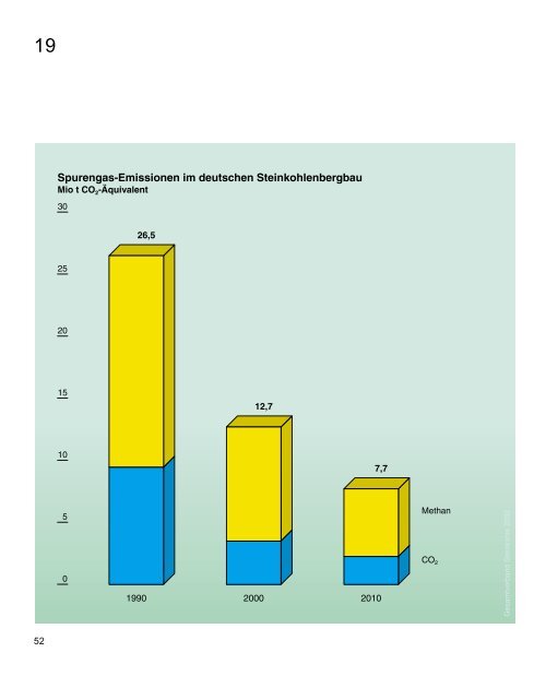 PDF (2.4 MB) - RAG Deutsche Steinkohle AG