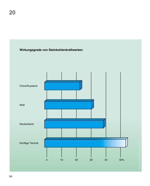 PDF (2.4 MB) - RAG Deutsche Steinkohle AG