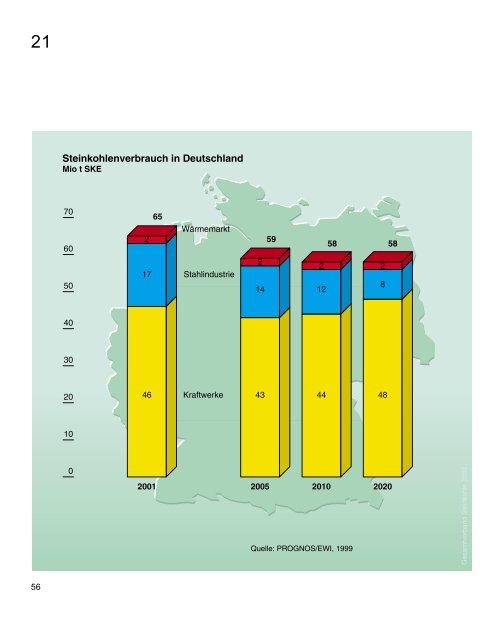 PDF (2.4 MB) - RAG Deutsche Steinkohle AG