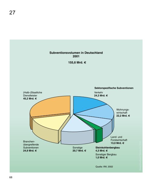 PDF (2.4 MB) - RAG Deutsche Steinkohle AG