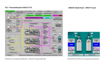 PLS – Prozessleitsystem WinCC V7.0 SIMATIC Multi-Panel ...