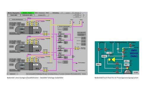 PLS – Prozessleitsystem WinCC V7.0 SIMATIC Multi-Panel ...